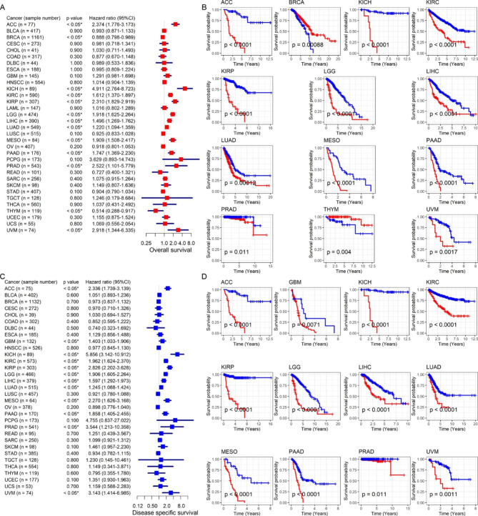 PMC10182662 – Fig3