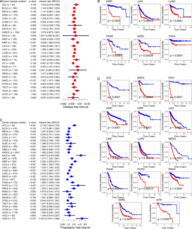 PMC10182662 – Fig4