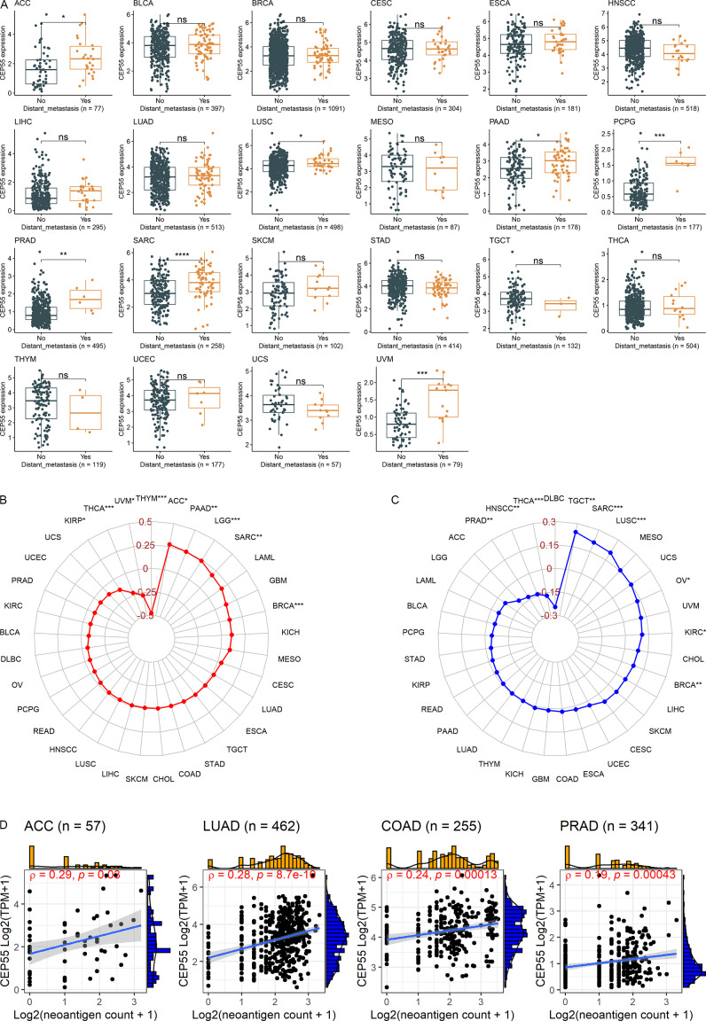PMC10182662 – Fig5