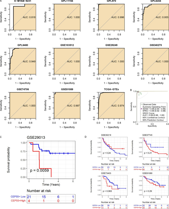 PMC10182662 – Fig9