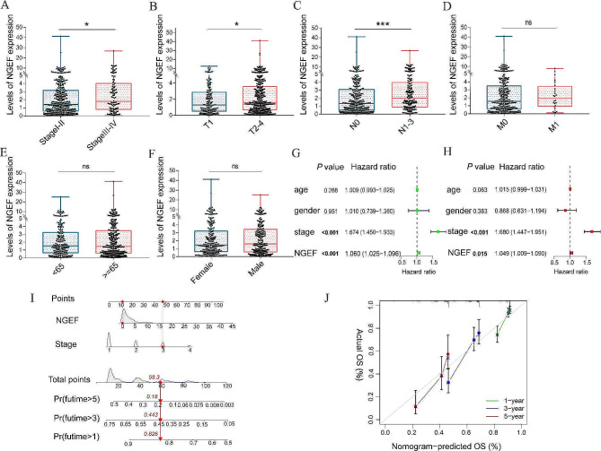 PMC11102621 – Fig3