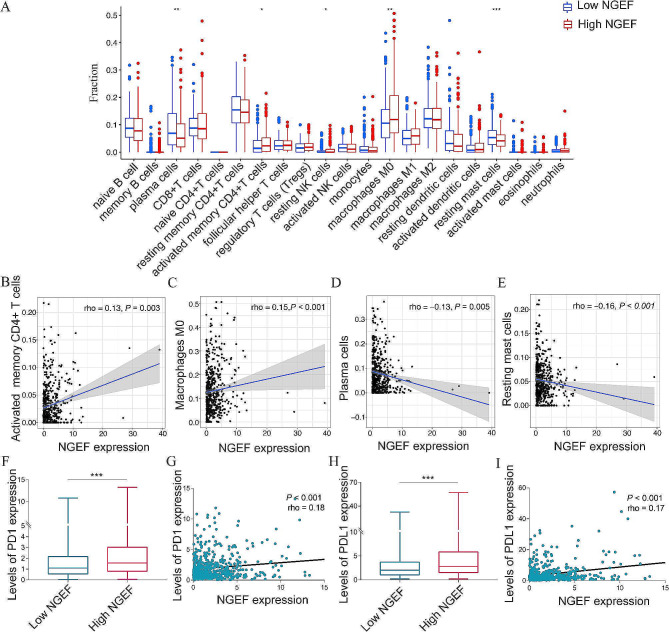 PMC11102621 – Fig6
