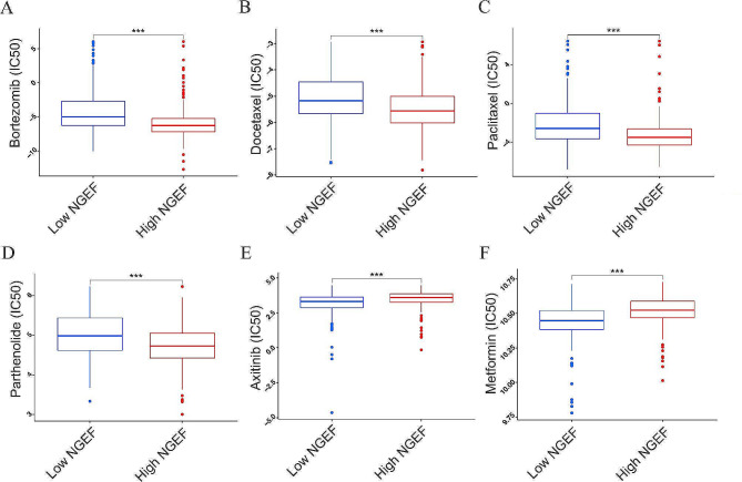 PMC11102621 – Fig7