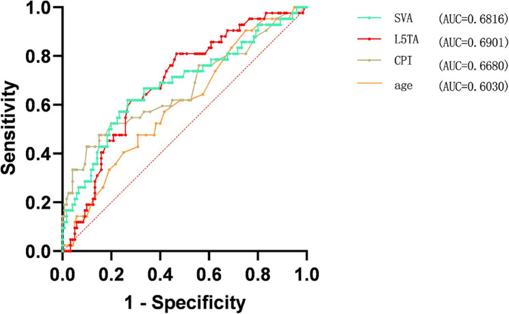 PMC12506023 – Fig7