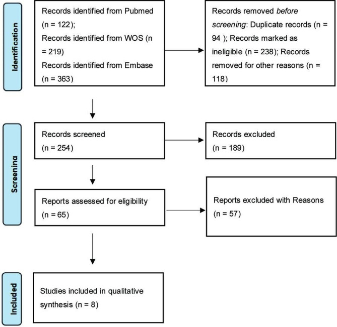 PMC11110351 – Fig1