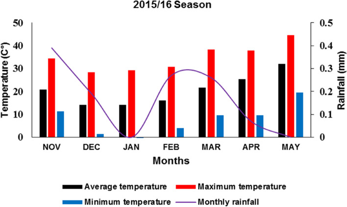 PMC11167802 – Fig1
