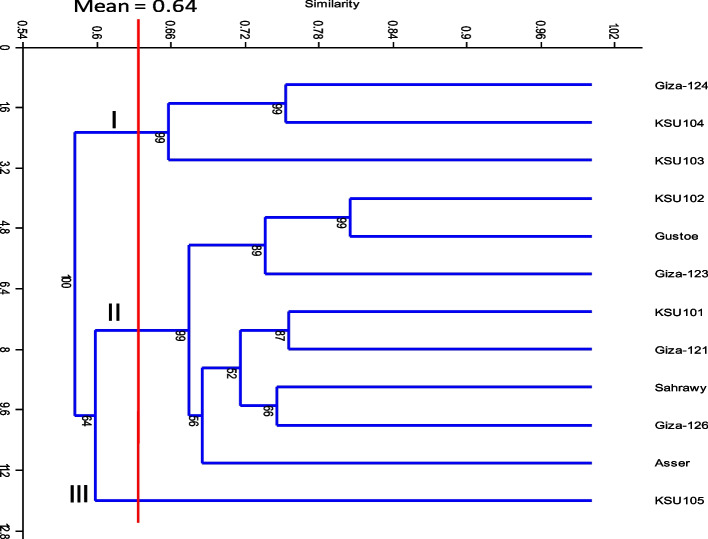 PMC11167802 – Fig2