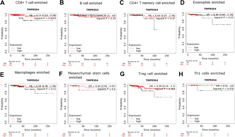 PMC9667668 – Fig3