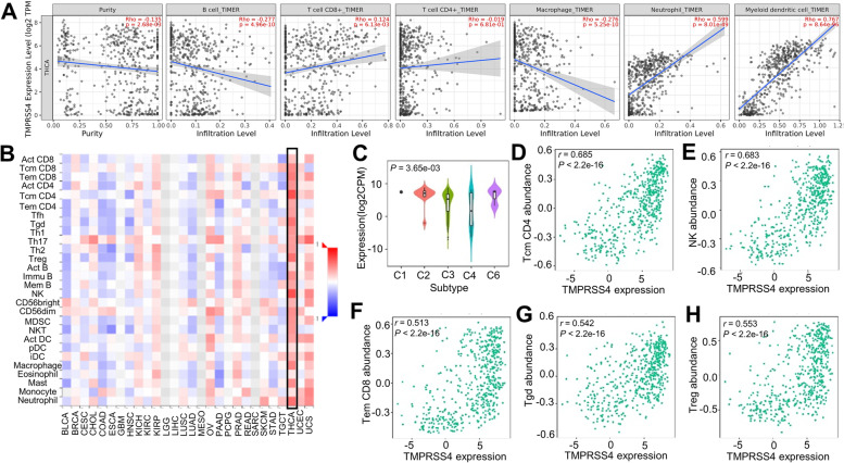 PMC9667668 – Fig4