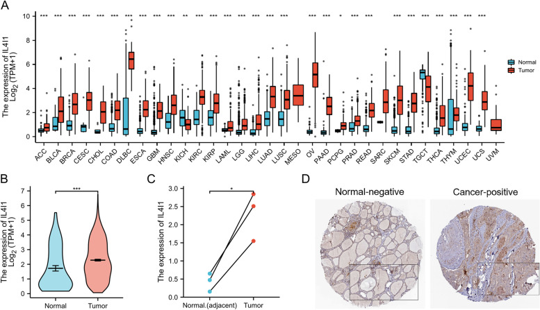 PMC10334563 – Fig1