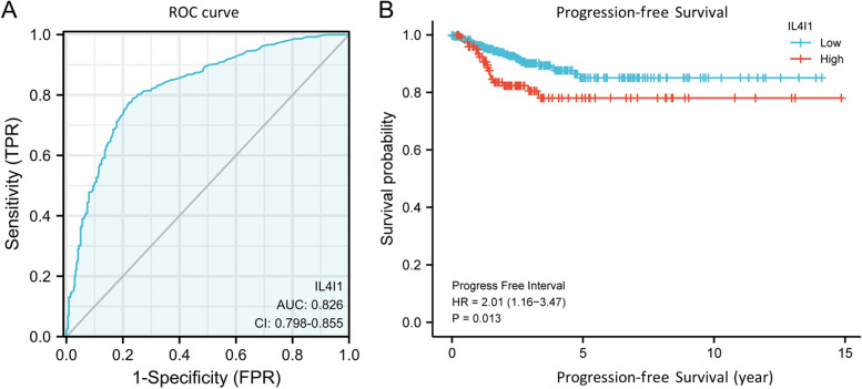 PMC10334563 – Fig3