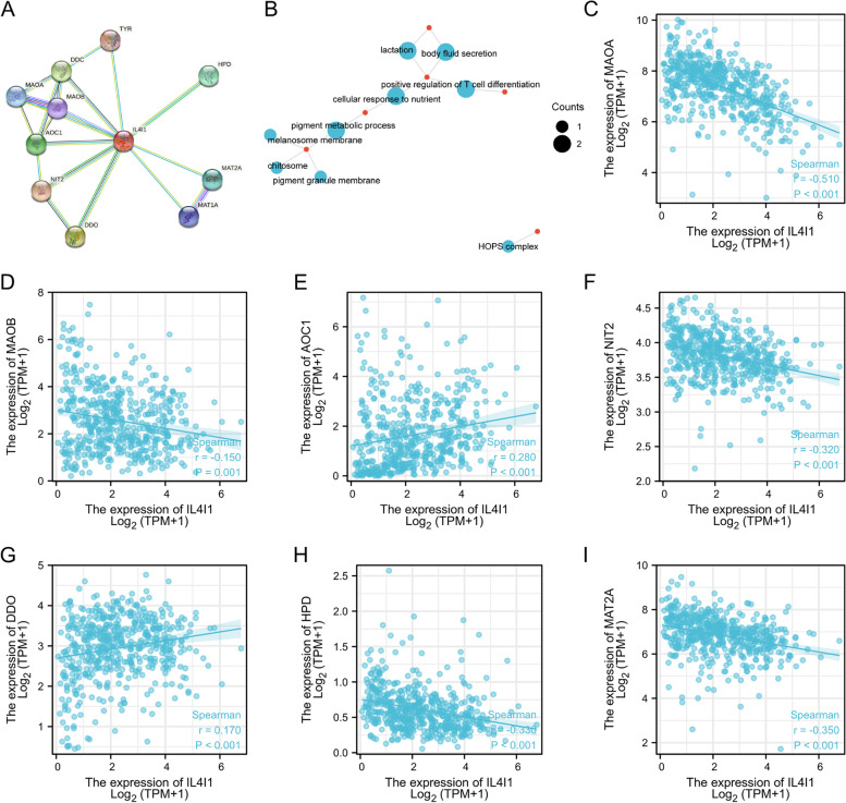 PMC10334563 – Fig4