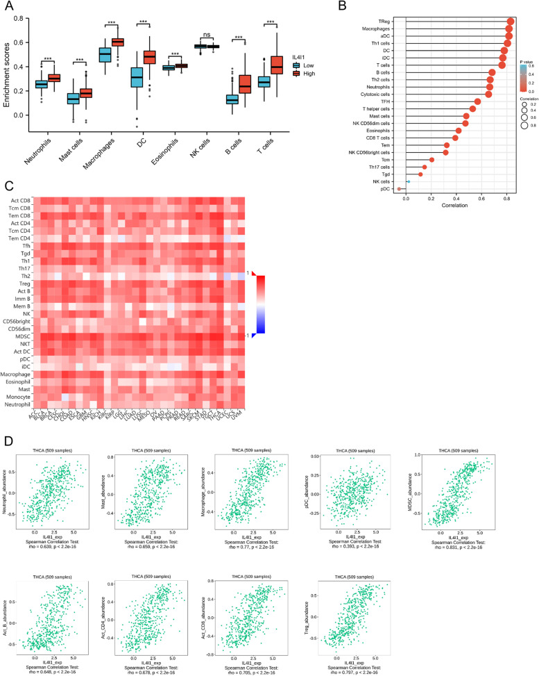 PMC10334563 – Fig5