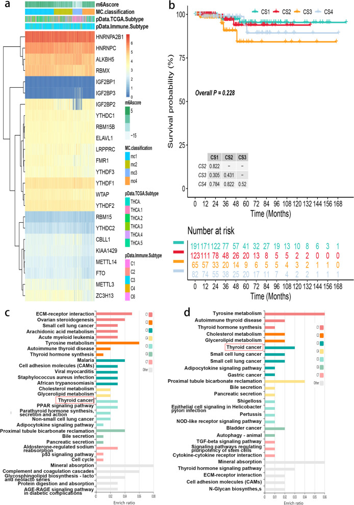 PMC10699001 – Fig2