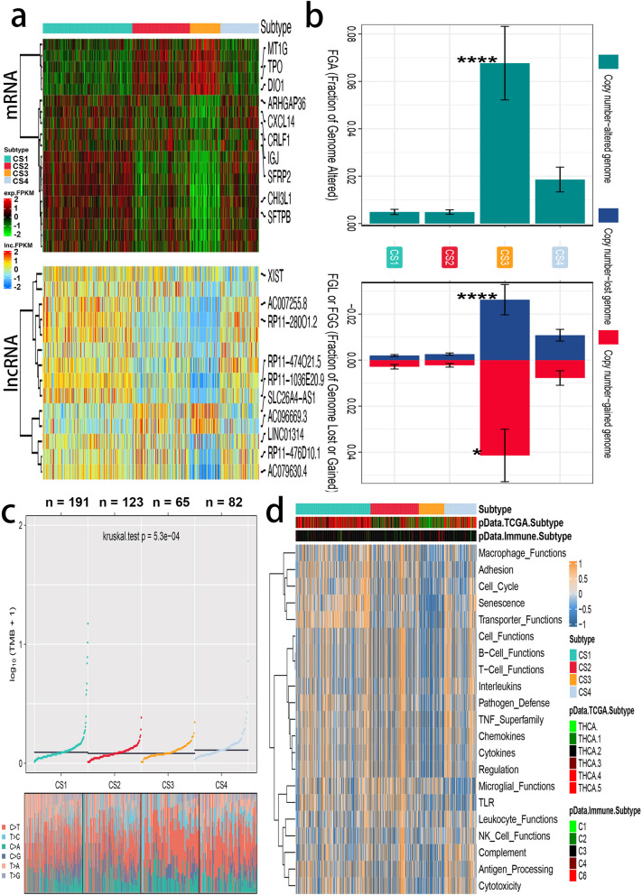 PMC10699001 – Fig3