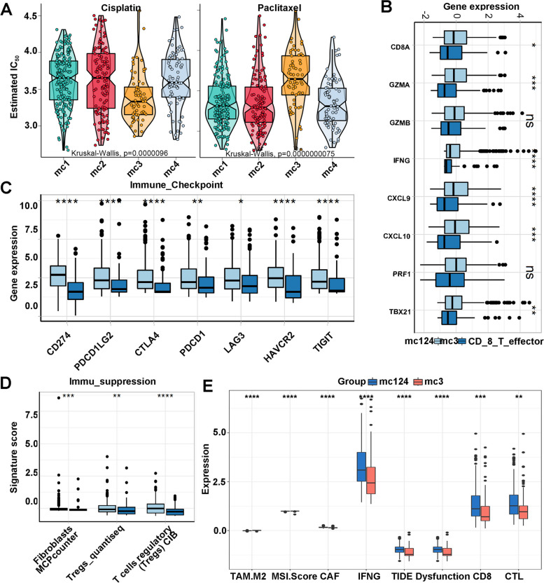 PMC10699001 – Fig5