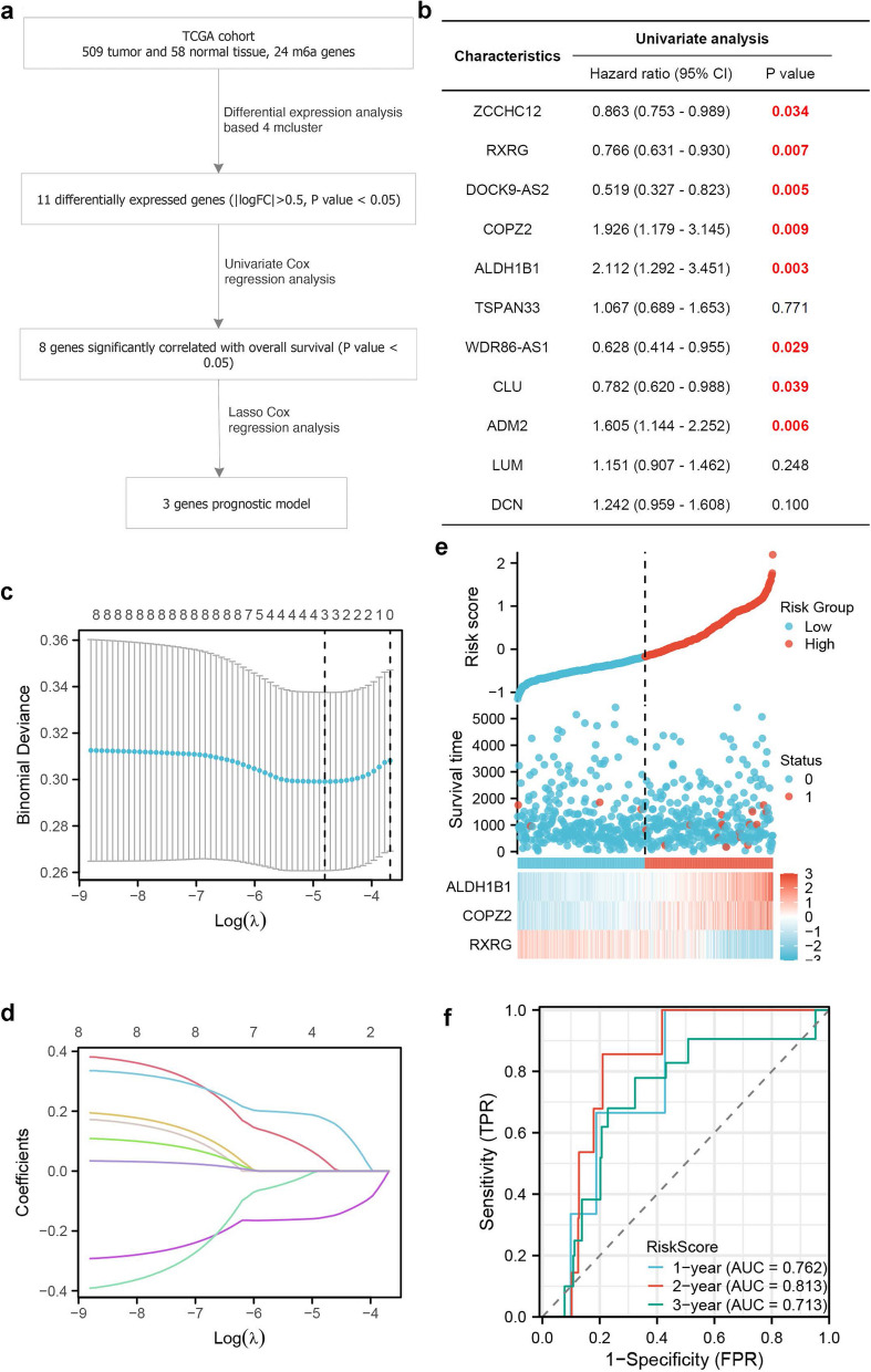 PMC10699001 – Fig6