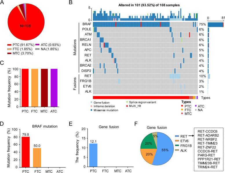 PMC11088169 – Fig1