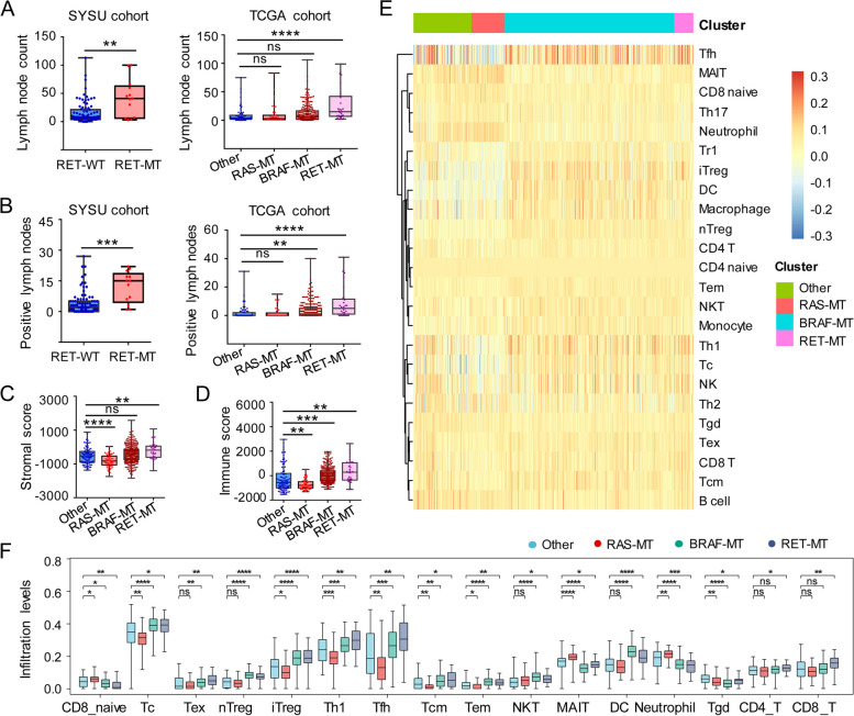 PMC11088169 – Fig3
