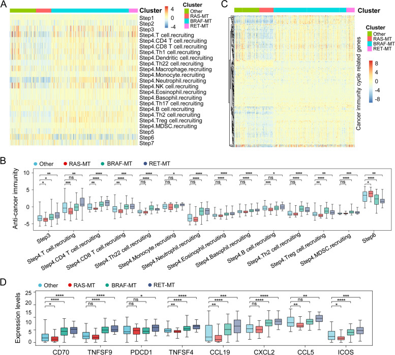 PMC11088169 – Fig4