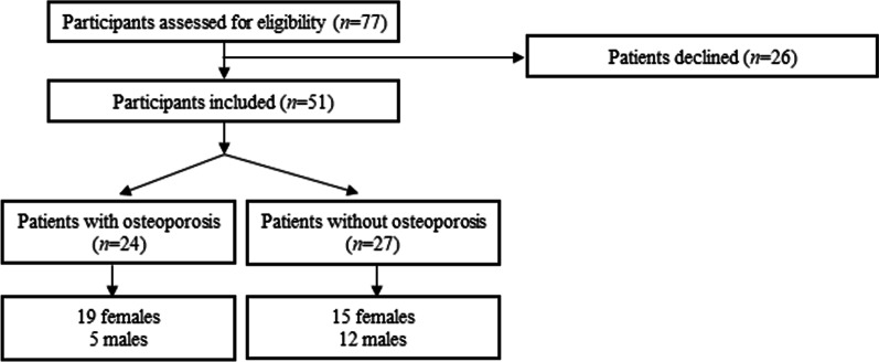PMC9685916 – Fig1