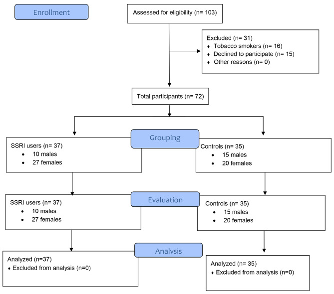 PMC10202062 – Fig1