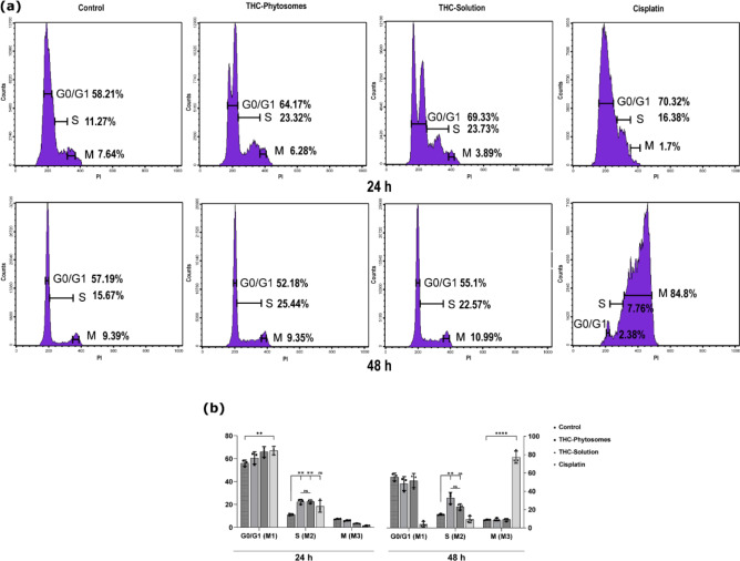 PMC11430579 – Fig5