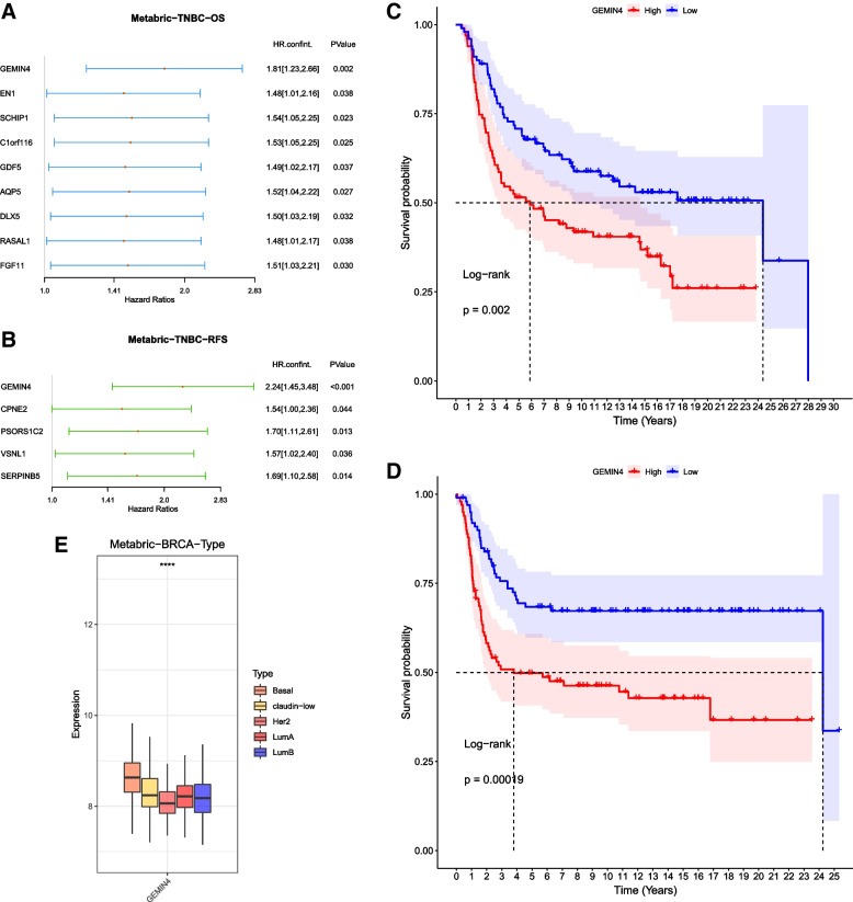 PMC10386636 – Fig5