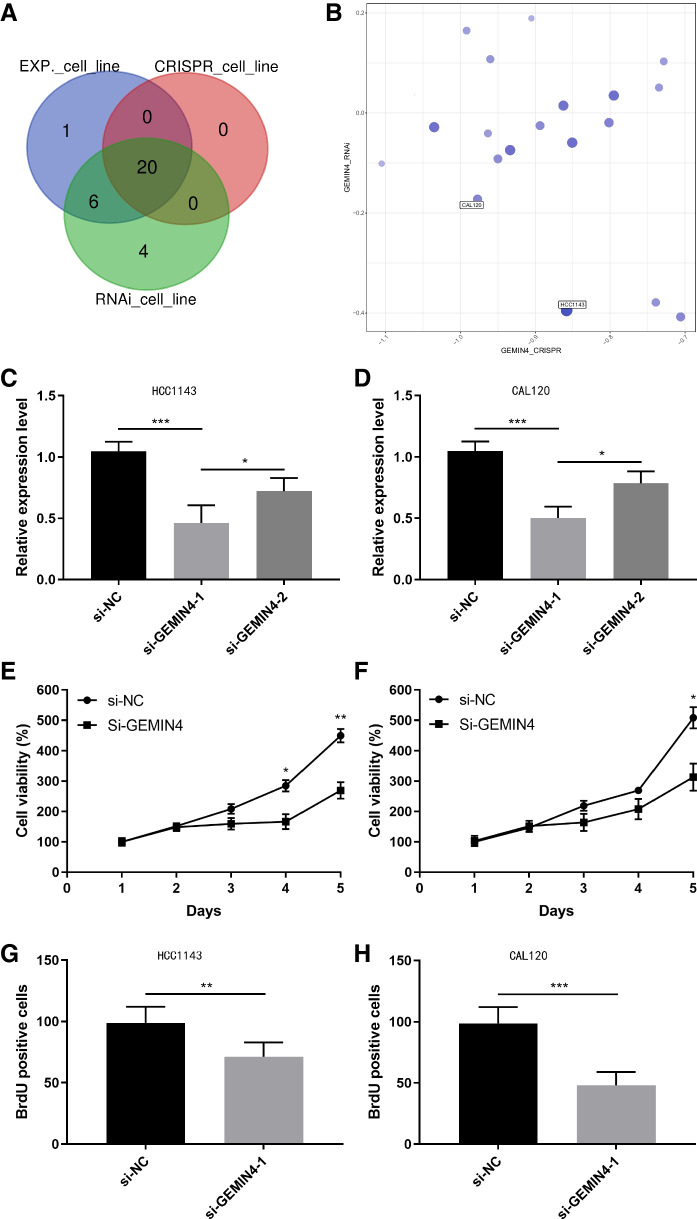 PMC10386636 – Fig6