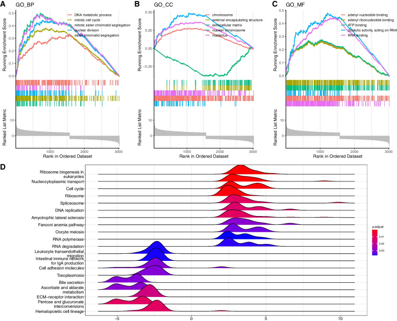 PMC10386636 – Fig7