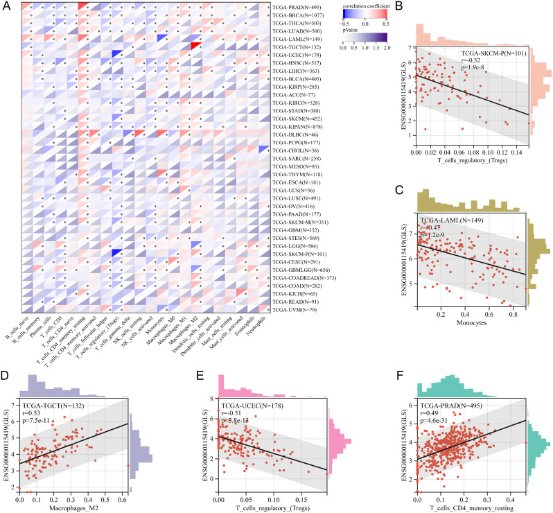 PMC10988933 – Fig17