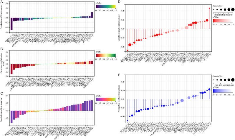 PMC10988933 – Fig18