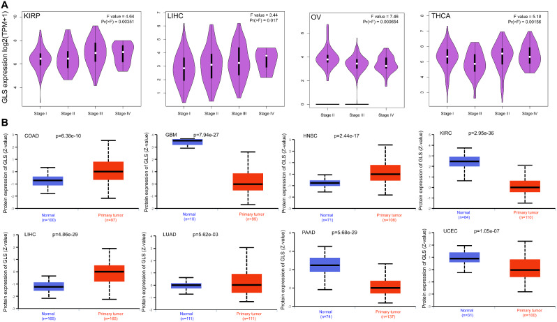 PMC10988933 – Fig3