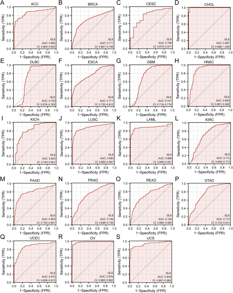 PMC10988933 – Fig6