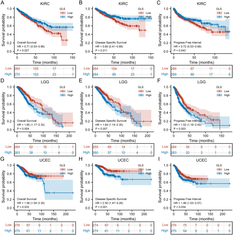 PMC10988933 – Fig7