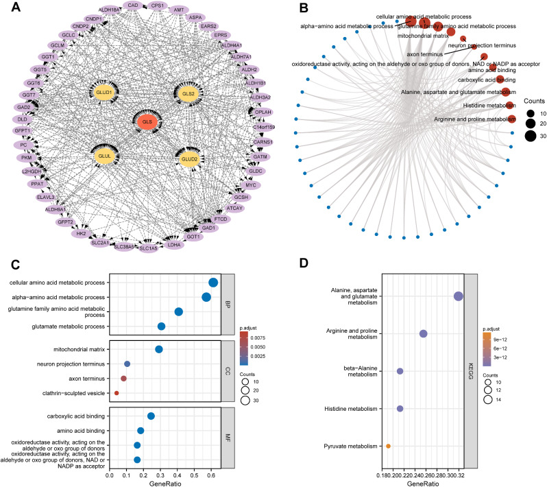 PMC10988933 – Fig8