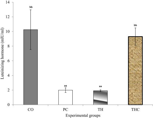 PMC4301897 – Fig2