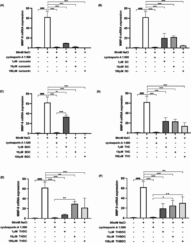 PMC11040938 – Fig9