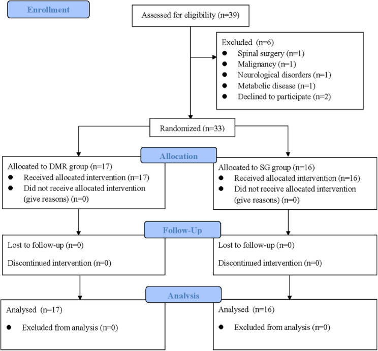 PMC12486538 – Fig1