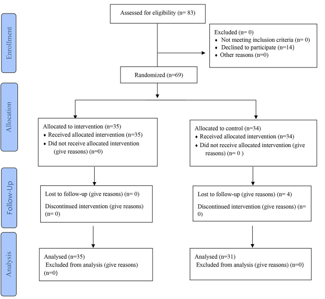 PMC10276432 – Fig1