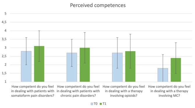 PMC10867999 – Fig2