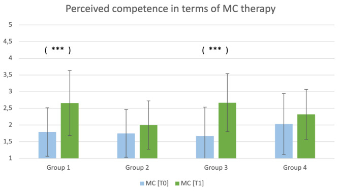 PMC10867999 – Fig3