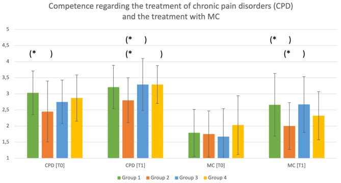 PMC10867999 – Fig4