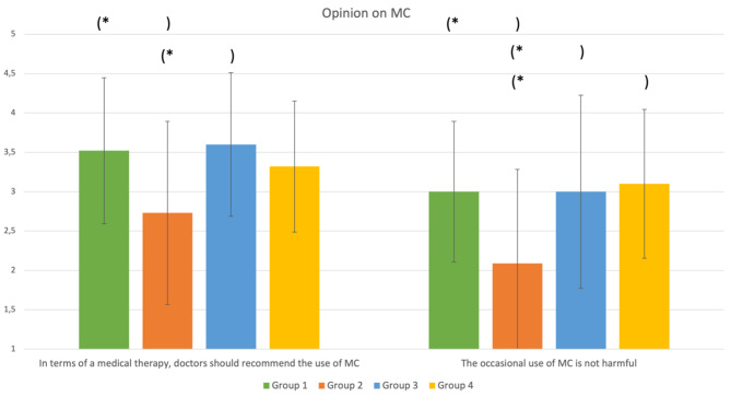 PMC10867999 – Fig5