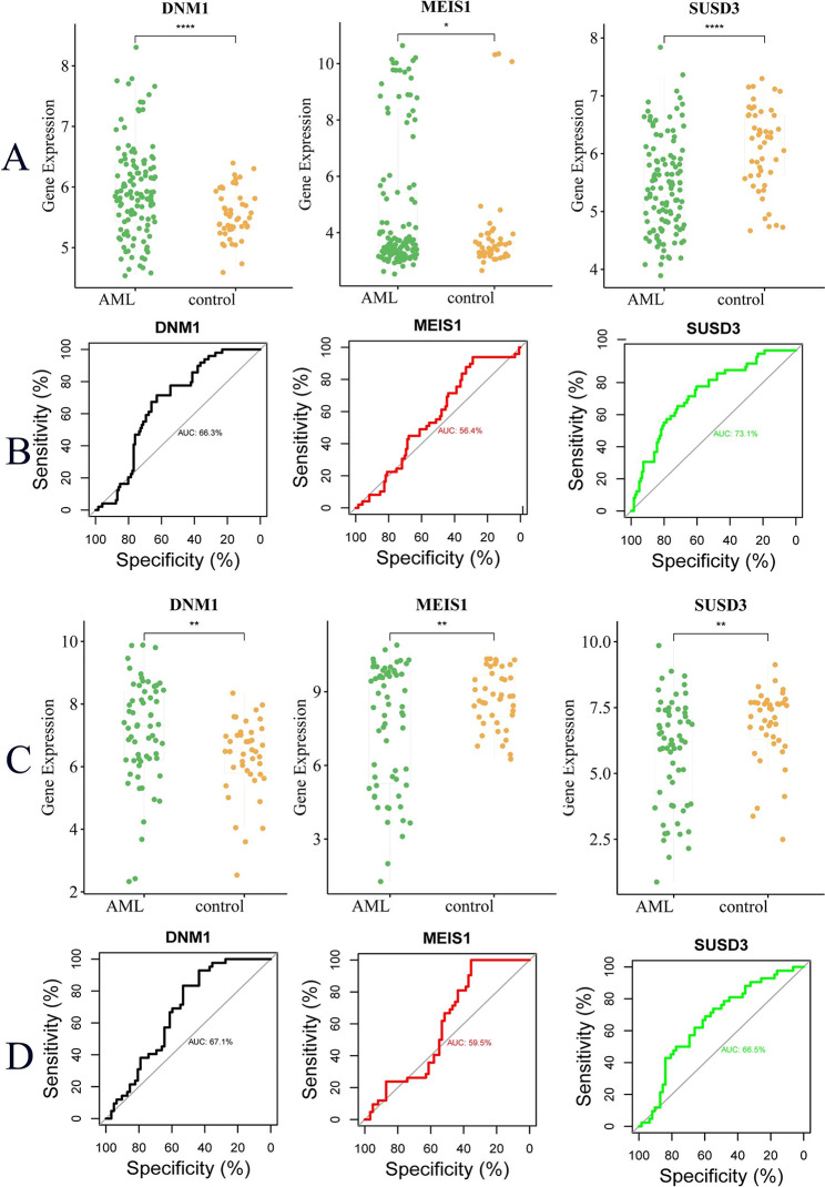 PMC10759623 – Fig10