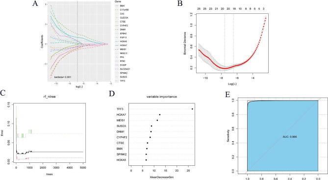 PMC10759623 – Fig2