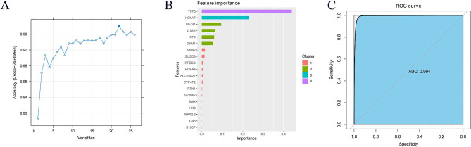 PMC10759623 – Fig3