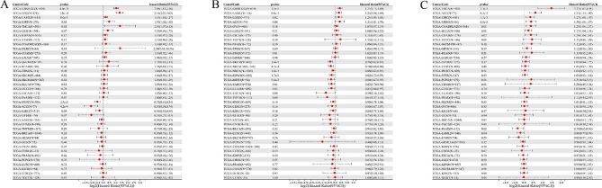 PMC10759623 – Fig7