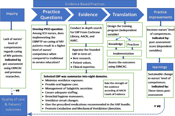 PMC10986015 – Fig1