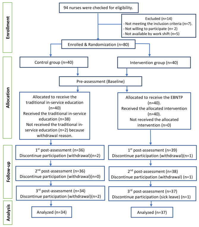 PMC10986015 – Fig2
